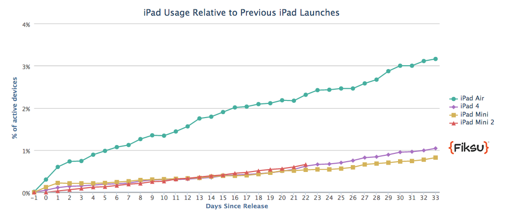 Fiksu-all-tablets.png