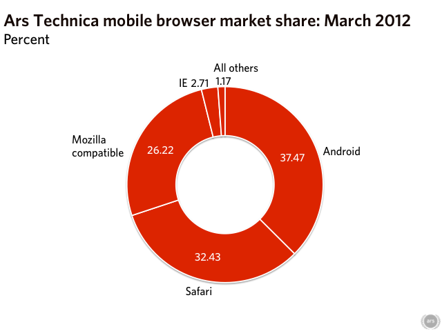 ars-mobile-2012-03-4f7a134-intro.png