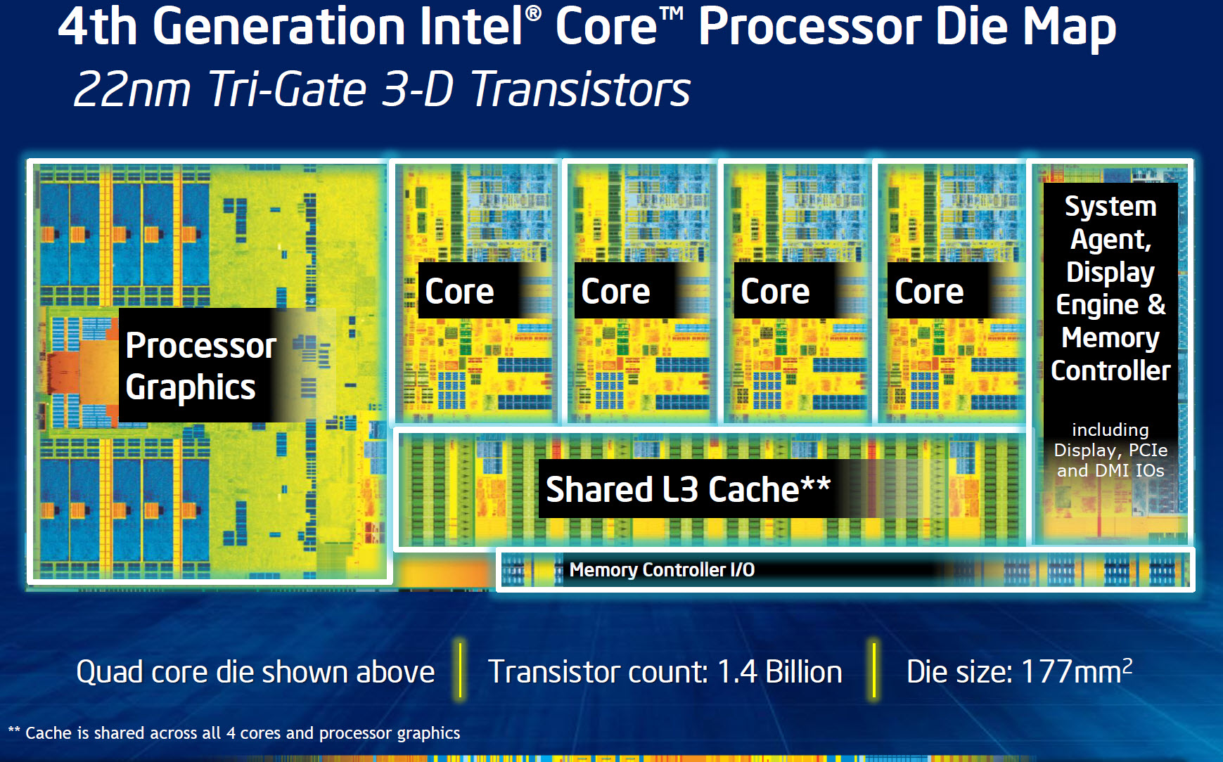 Intel-Haswell-Core.jpg