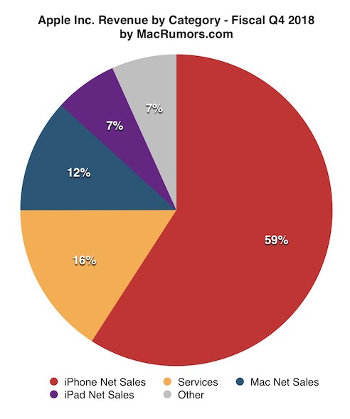 earnings_2018_4q_pie_chart.jpg