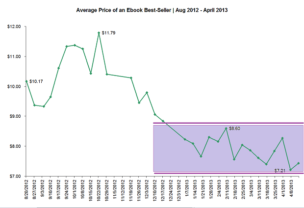 ebook-best-seller-avg-price-21.png