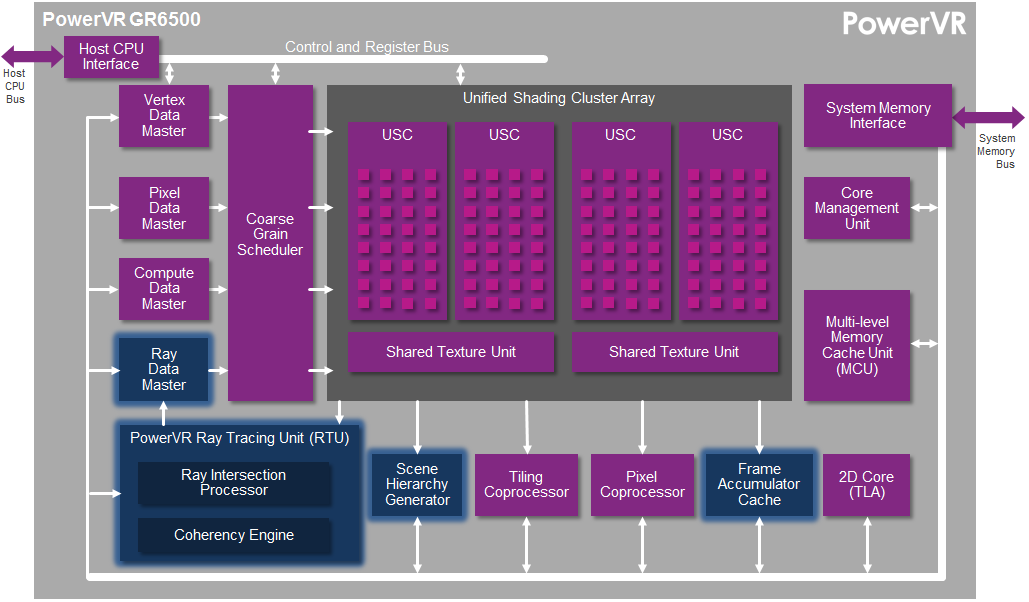 1_PowerVR%20GR6500%20GPU%20-%20PowerVR%20Wizard%20GPUs.png