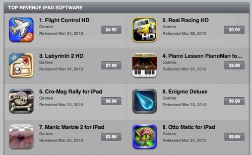 142304-ipad_top_revenue_500.jpg