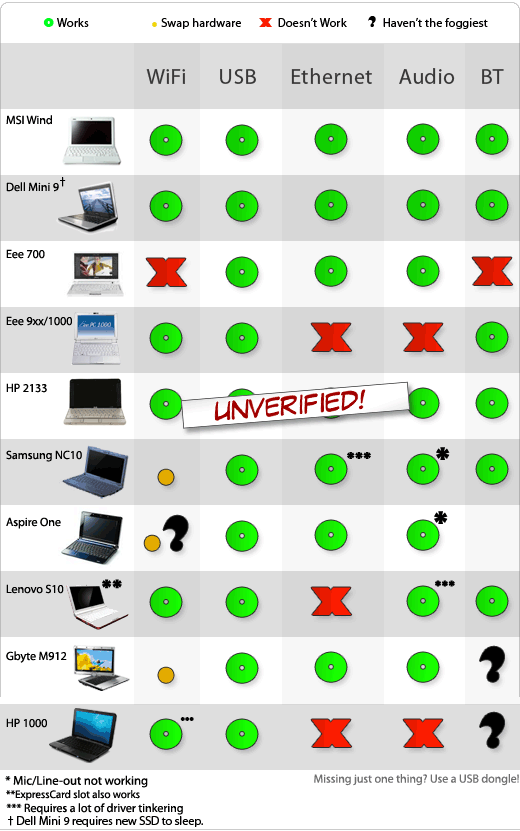 osxnetbooks5.png