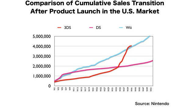 Nintendo-3DS-Graph.jpg