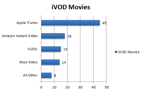 npd_2012_digital_video_rent.jpg