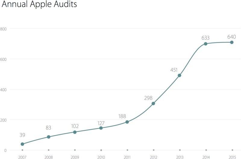 annualappleaudits-800x529.jpg