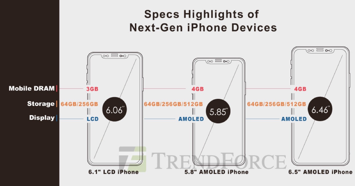 trendforce-2018-iphones.jpg