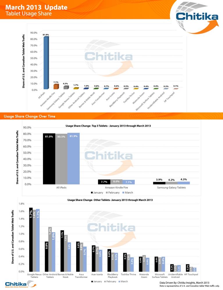 March_Tablet_Update_Graph_up_0.jpg