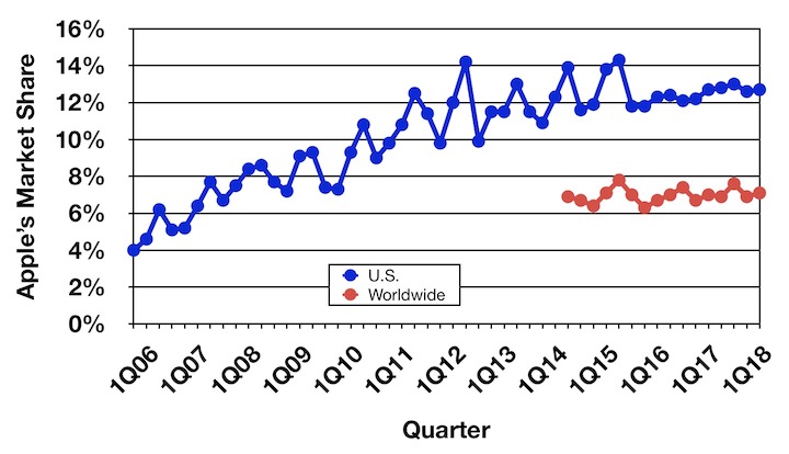 gartner_2Q18_trend.jpg