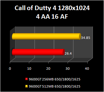9600gt256mb%20bench%2011.PNG