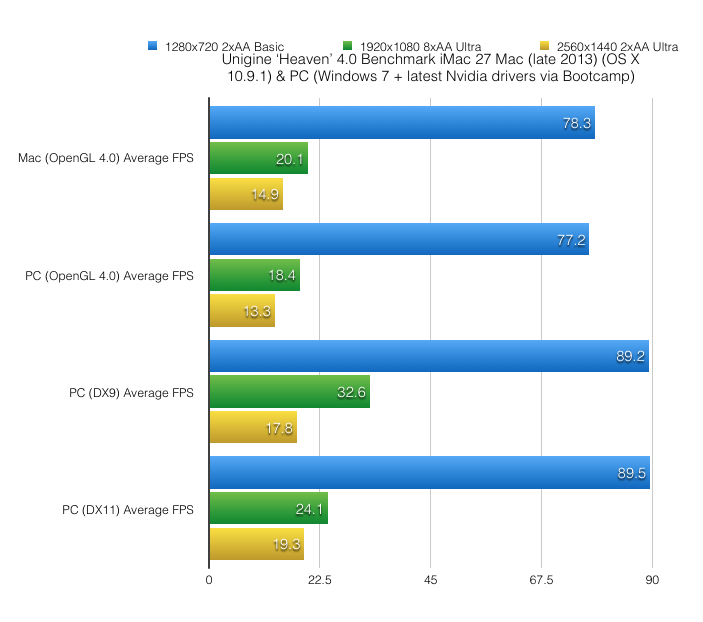 ESO Beta - Initial Mac & PC Graphics Benchmarking