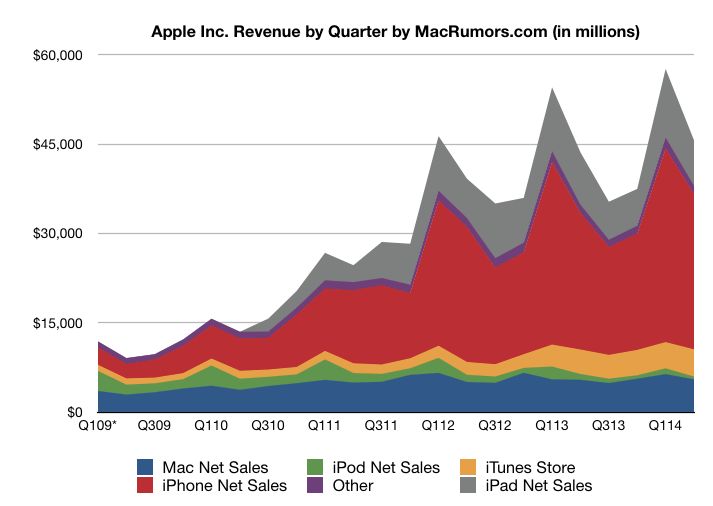 q22014linechart.png