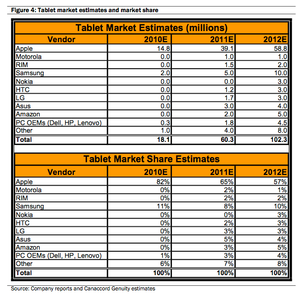 Canaccord_tablet_estimates.png
