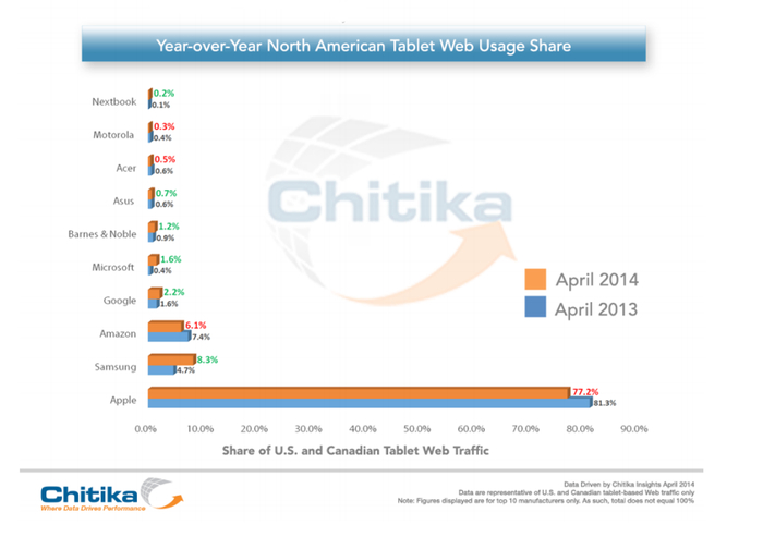 chitika-tablet-april-2014-2013.jpeg