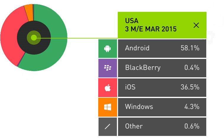 Kantar-Q1-15-USA1.jpg