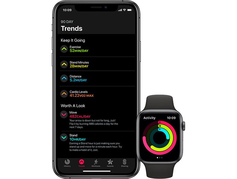 activitytrendsapplewatch-800x604.jpg
