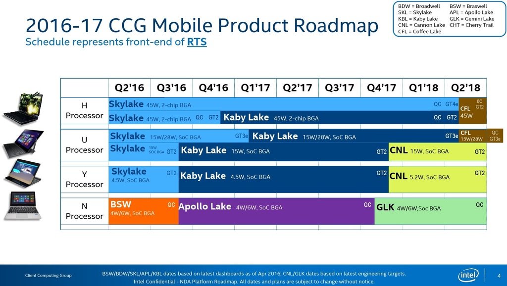 12.09.2016tr_Intel_Roadmap_teaser.jpg