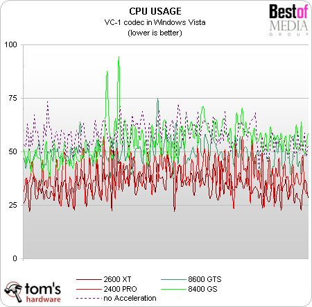chart-vista-vc1.png