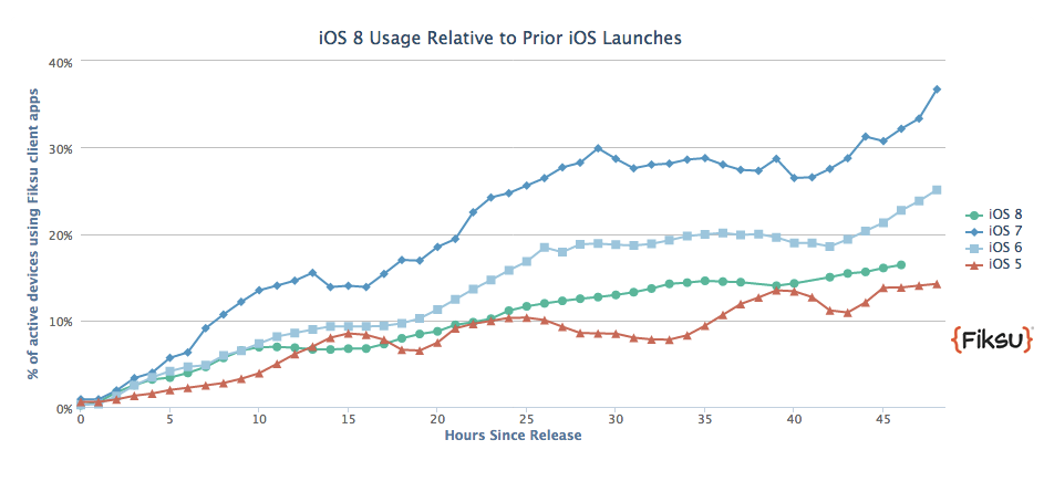 ios8_usage.png