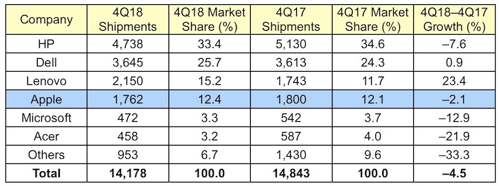 gartner_4Q18_us.jpg