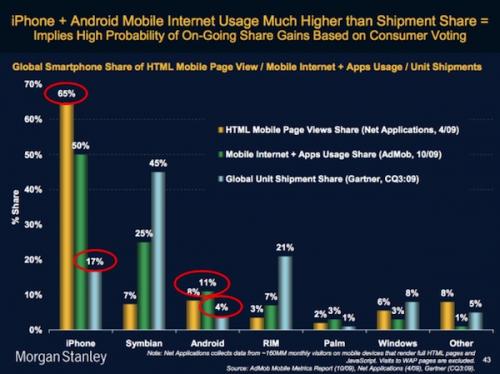 141401-mobile_internet_usage_500.jpg