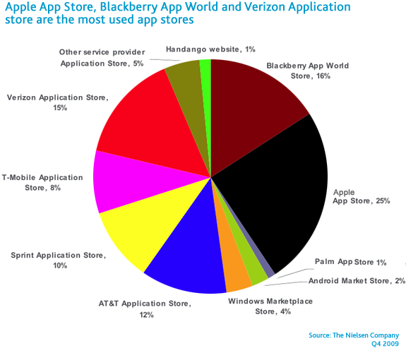 appstore-usage.png