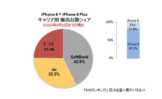 APPLE-BCN-3-CARRIERS-AND-6-VS-6-PLUS.png