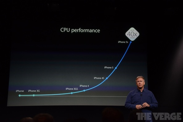 iPhone-5S-CPU-performance.jpg