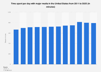 www.statista.com