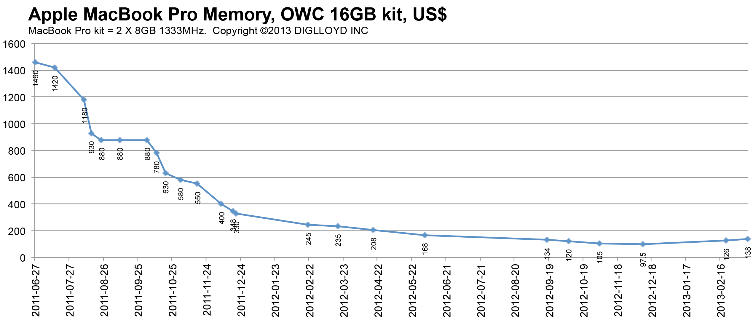 2013-0312-MacBookPro-16GB.png