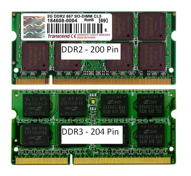 Use ddr2 ram in ddr3 slot