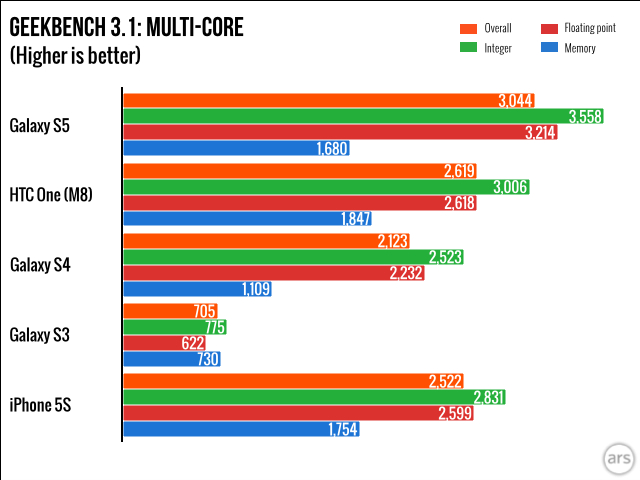 Ars-Benchmarks.001.jpg