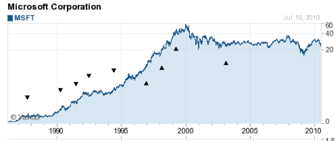 msft-stock.png