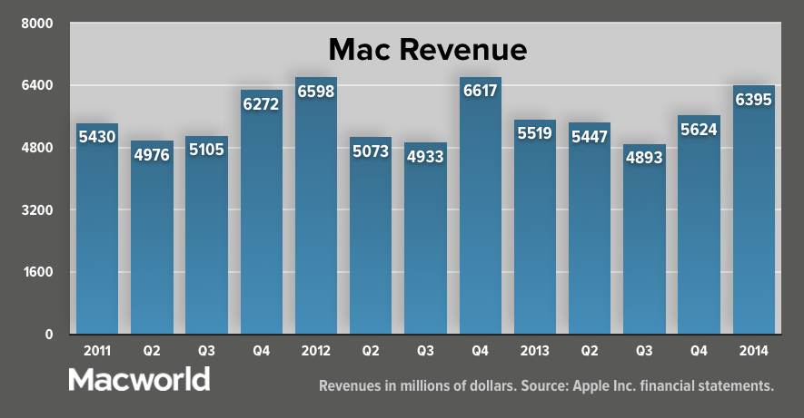 appleq114-mac-rev-100227794-orig.png