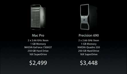 macpro_vs_dell_precision690.jpg