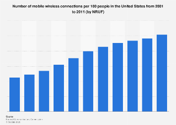 www.statista.com