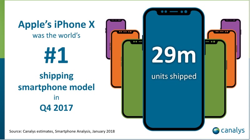 canalysiphonexestimates.jpg
