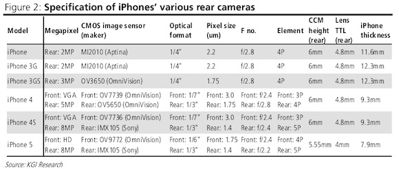 iphone_rear_camera_specs.jpg