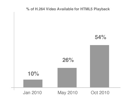 105602-html5_share_oct_10.jpg