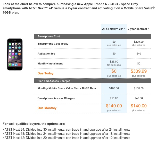 macrumors_chart.png