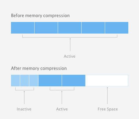 OSX.10.9.MemoryCompression.1.061213.jpg