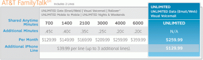 095736-att_familytalk_chart_400.gif