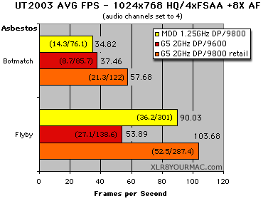 UT2003_4xFSAA8AF_1024.gif