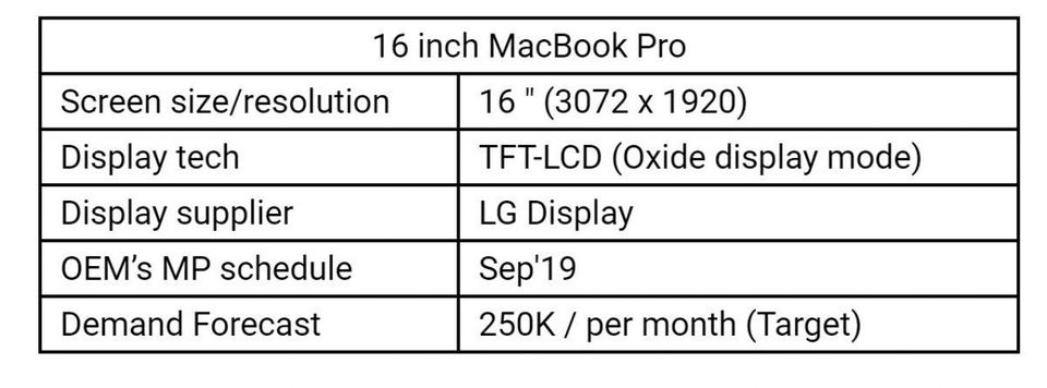 ihs-16-inch-macbook-pro.jpg