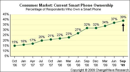 170007-smart_phone_share.gif
