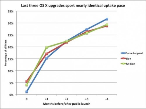 osxupgrades-500x373.jpg