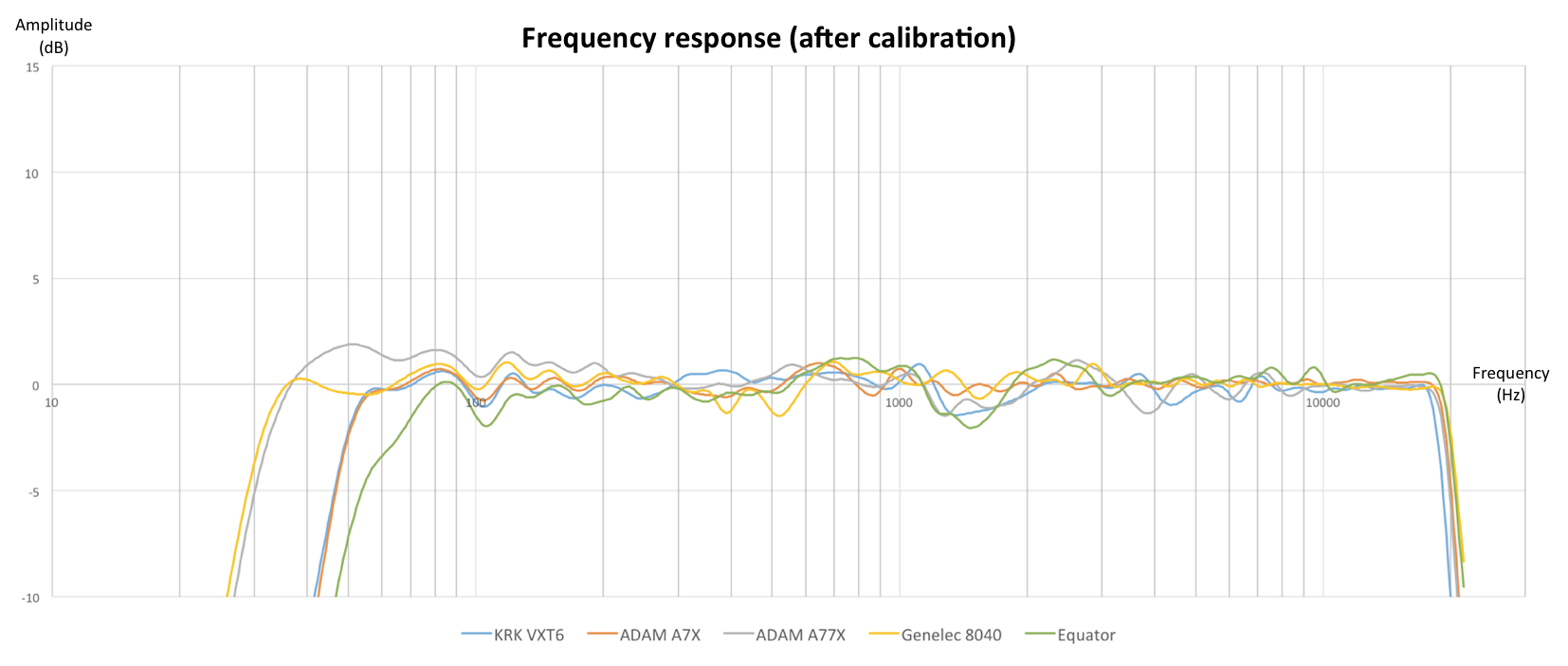 SW_C1_Frequency_response_after.png