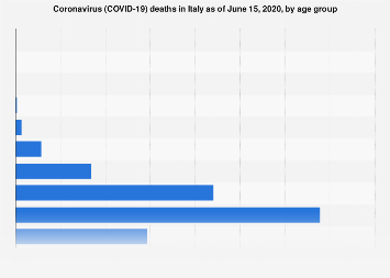 www.statista.com