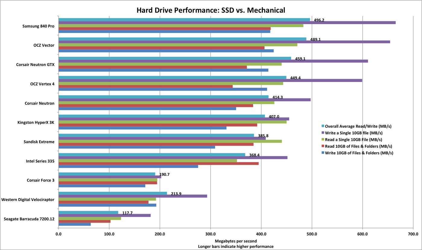 ssd_performance_chart_v2-100018447-orig.png